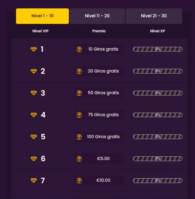 Programa VIP de Bizzo Casino